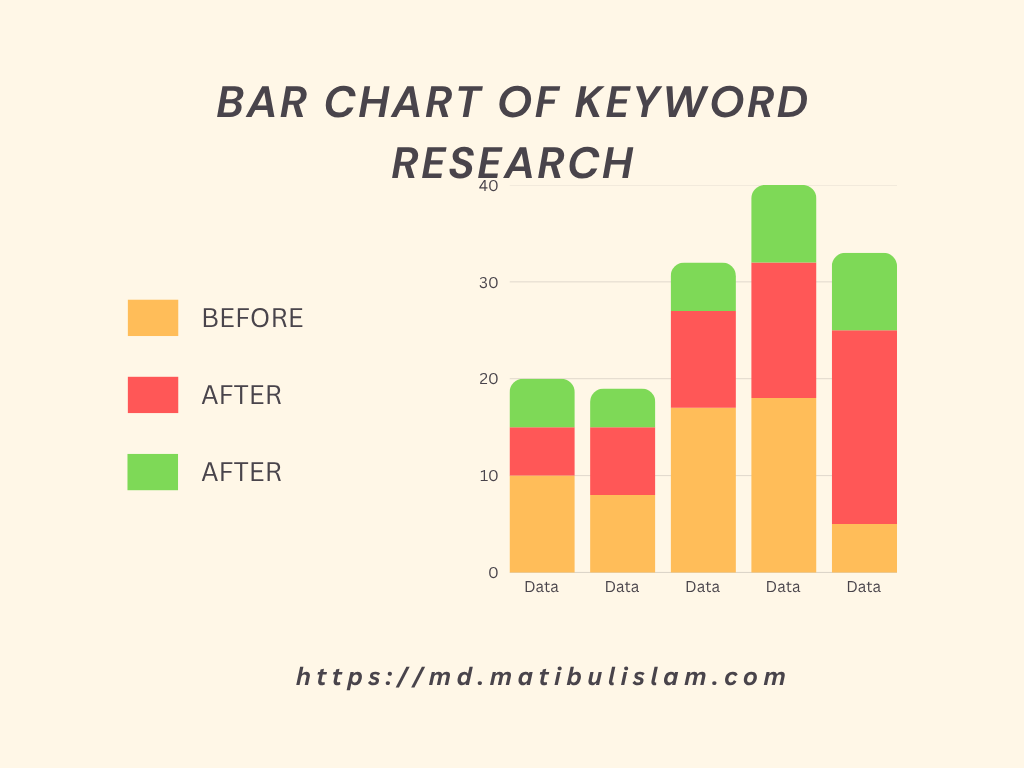 bar chart